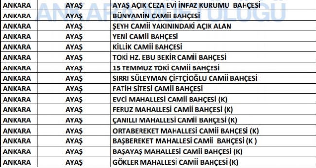 Ankara’da hangi camilerde cuma namazı kılınacak? Ankara'da cuma namazı kılınacak camiler…